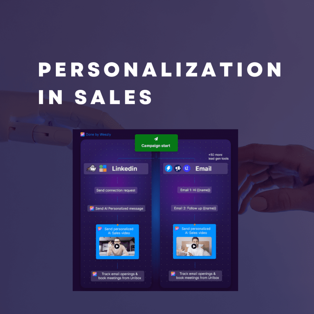 Personalization in Sales